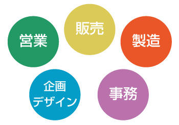豊富なキャリアアップルート