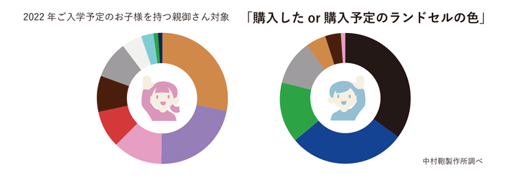ランドセルの色