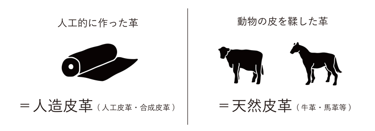 素材で選ぶ