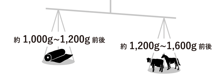 重さ・大きさで選ぶ