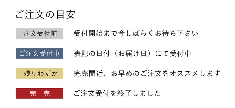 ステータス表